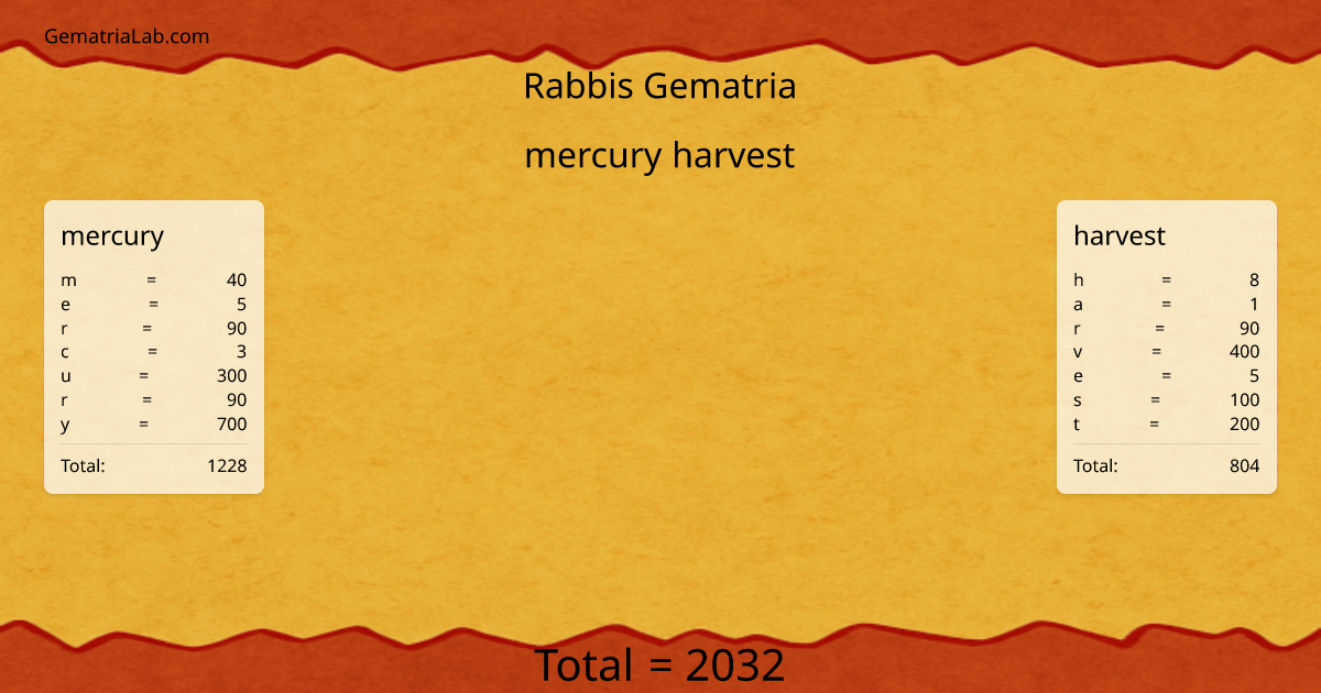 mercury harvest in rabbis Gematria